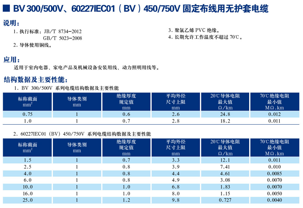 BV300/500V、60227IEC01(BV)450/750V固定布線用無(wú)護(hù)套電纜(圖1)