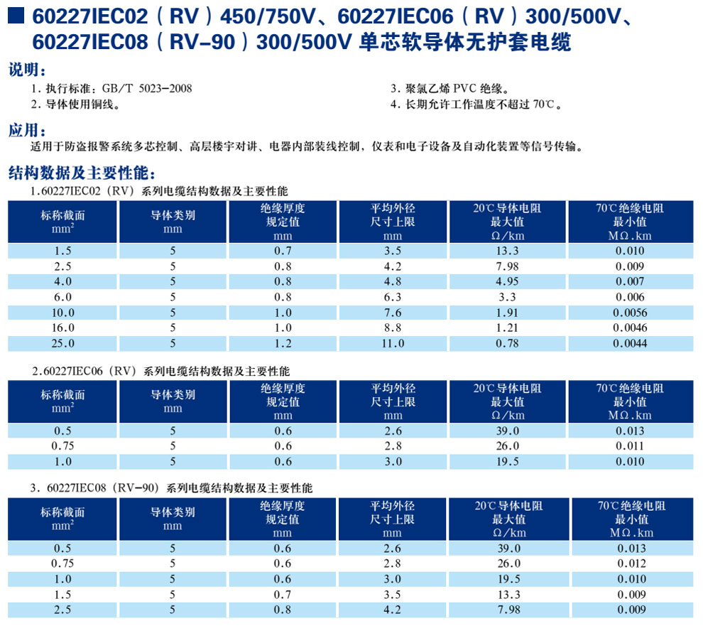 30227IEC02(RV)450/750V、60227IEC06(RV)300/500V、600227IEC08(RV-90)300/500V單芯軟導體無護套電纜(圖1)