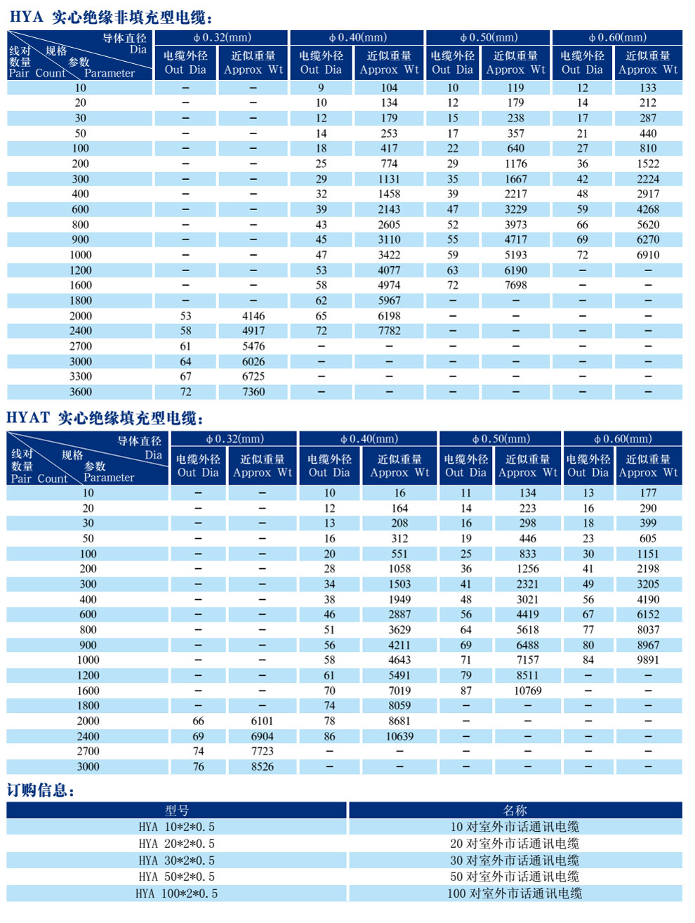 市話(huà)通信線(xiàn)纜(圖2)
